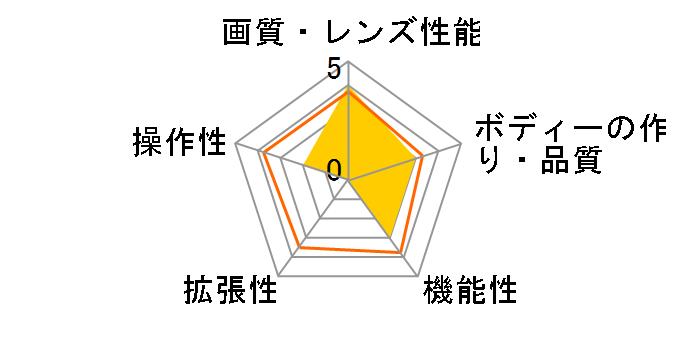 nano.capture PRO�̃��[�U�[���r���[