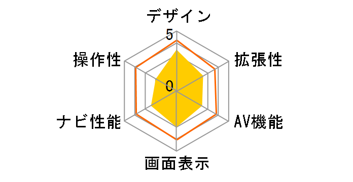 NPA7ST�̃��[�U�[���r���[