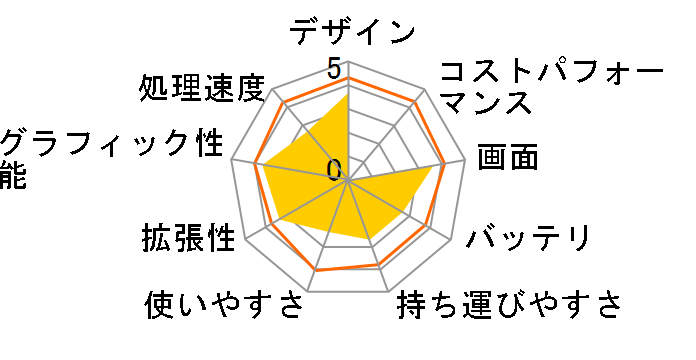 LAVIE Direct NS(A) ���i.com���胂�f�� NSLKB154NACZ1S�̃��[�U�[���r���[