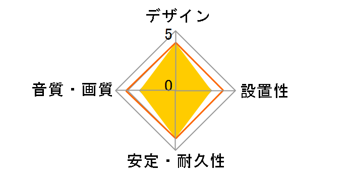 HDM150-116SV [15m �V���o�[]�̃��[�U�[���r���[