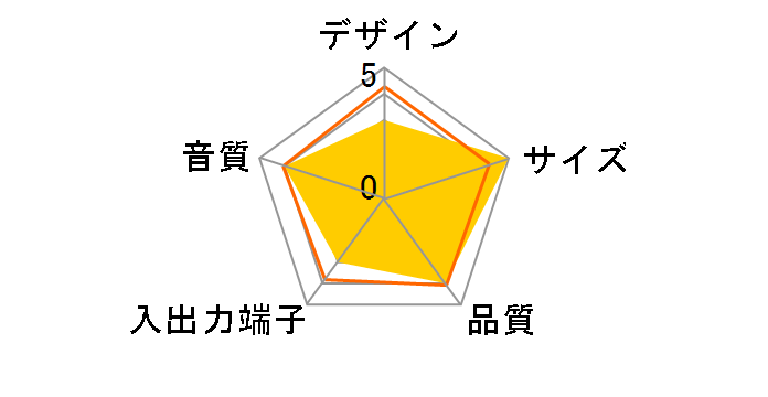 6301NE�̃��[�U�[���r���[