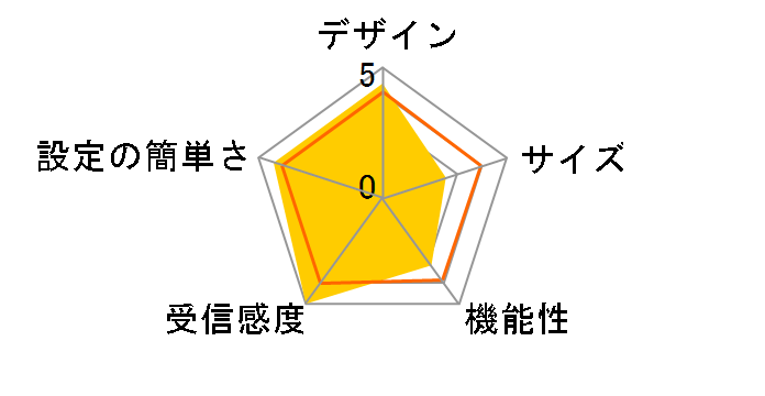 Archer C5400X�̃��[�U�[���r���[