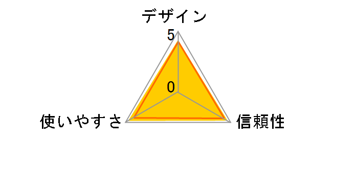 VeriMark Fingerprint Key K67977JP̃[U[r[