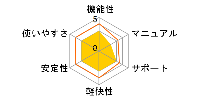 ���S�t�@�C������17�̃��[�U�[���r���[