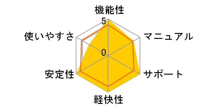 VOICEROID2 �G��������̃��[�U�[���r���[