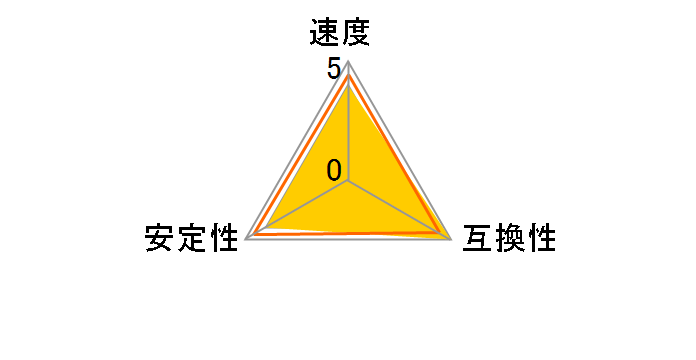 F4-3600C19D-16GSXK [DDR4 PC4-28800 8GB 2���g]�̃��[�U�[���r���[