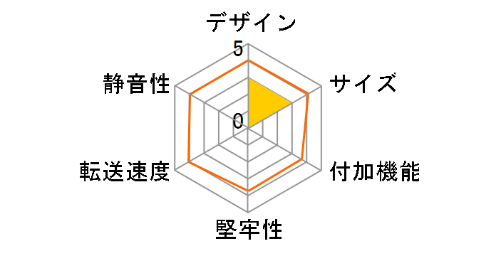 M2-CASE-U3G1-BL [�u���[]�̃��[�U�[���r���[