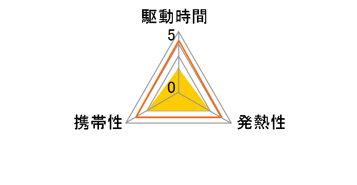 CF-VZSU1CJS [�V���o�[]�̃��[�U�[���r���[