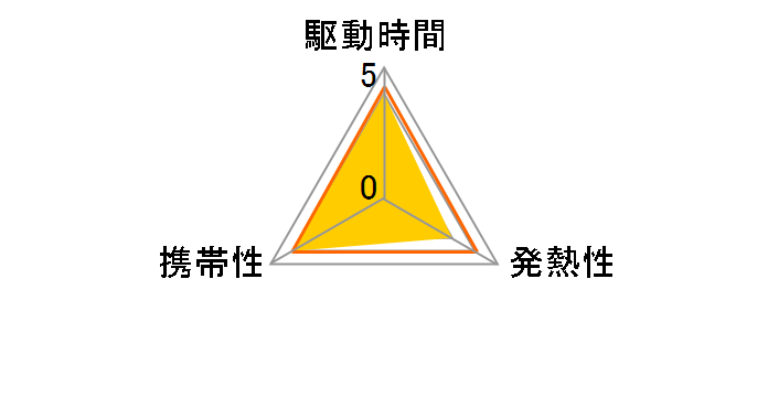 CF-VZSU0ZU [�u���b�N]�̃��[�U�[���r���[