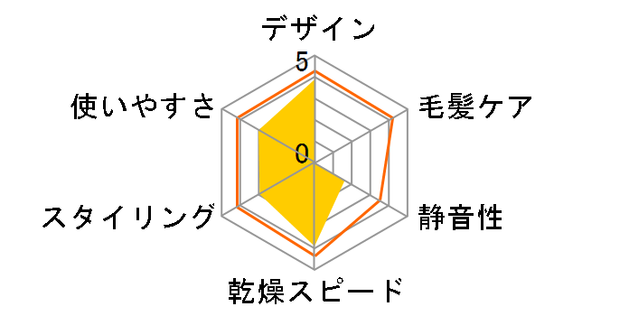 SALON de TESCOM TID2600�̃��[�U�[���r���[