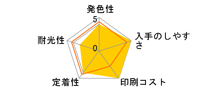 HAR-C [�V�A��]�̃��[�U�[���r���[