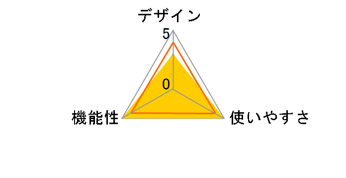 EWMB2̃[U[r[