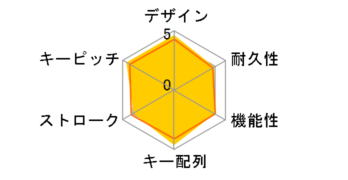 400-SKB056R �Ԏ��̃��[�U�[���r���[