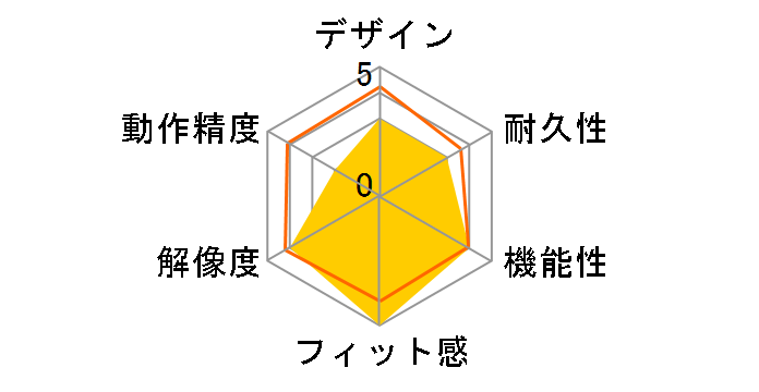 400-MA083̃[U[r[