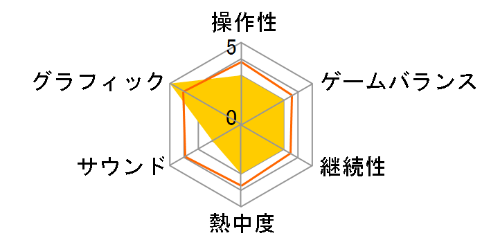 GRAVEL [PS4]�̃��[�U�[���r���[