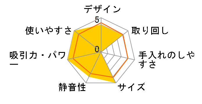 CV-PE80�̃��[�U�[���r���[