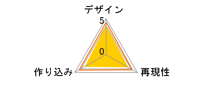figma �� C2ver.�̃��[�U�[���r���[