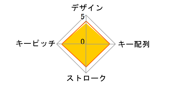 NT-19UH2BKN [�u���b�N]�̃��[�U�[���r���[