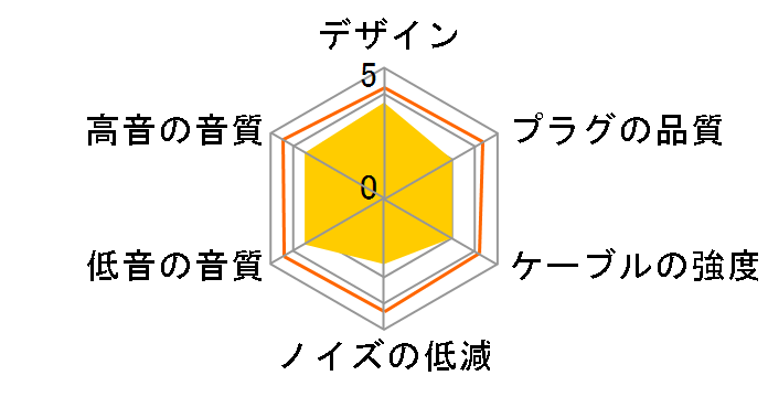 BTX1 ���C�����X��MMCX [�u���b�N 0.5m]�̃��[�U�[���r���[