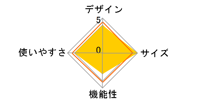 �~�j�t���b�g�p�b�N�|�[�^�u�� �O����&�t�@�C���[�s�b�g 27172�̃��[�U�[���r���[