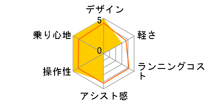 �A�V�X�^���j�v���~�A A2PC38 [M.X�s���N�S�[���h] + ��p�[�d��̃��[�U�[���r���[