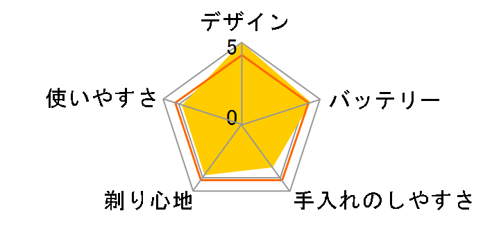 �A�N�A�^�b�` AT883/16�̃��[�U�[���r���[