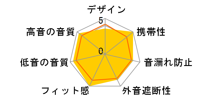 F9 PRO FIO-IEMF9P�̃��[�U�[���r���[