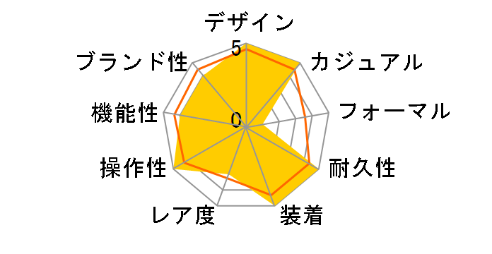 �v���g���b�N �g���v���Z���T�[ �^�t�\�[���[ PRW-3510Y-8JF�̃��[�U�[���r���[