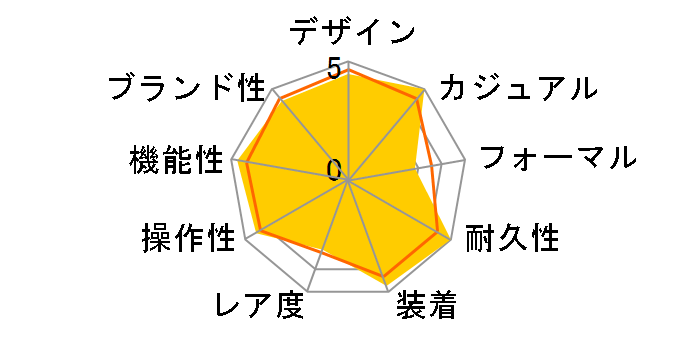 �E�F�[�u�Z�v�^�[ �\�[���[ �R���r�l�[�V���� WVA-M650-2AJF�̃��[�U�[���r���[