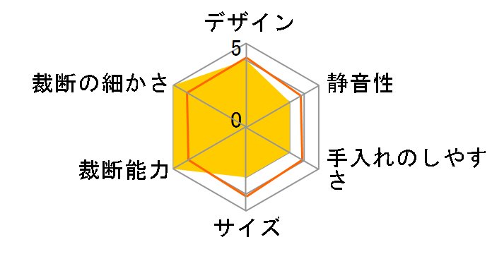 16MC-R�̃��[�U�[���r���[
