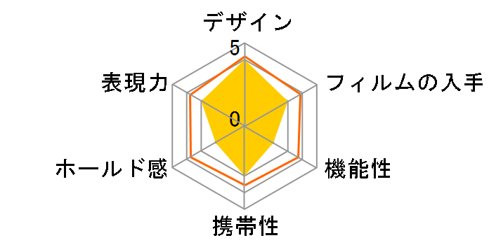 instax mini 8+ �`�F�L �o�[�o�p�p�̃��[�U�[���r���[