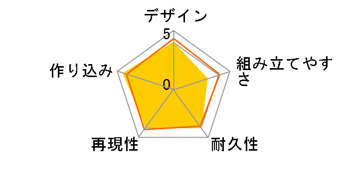 RG 1/144 �g�[���M�X EW�̃��[�U�[���r���[