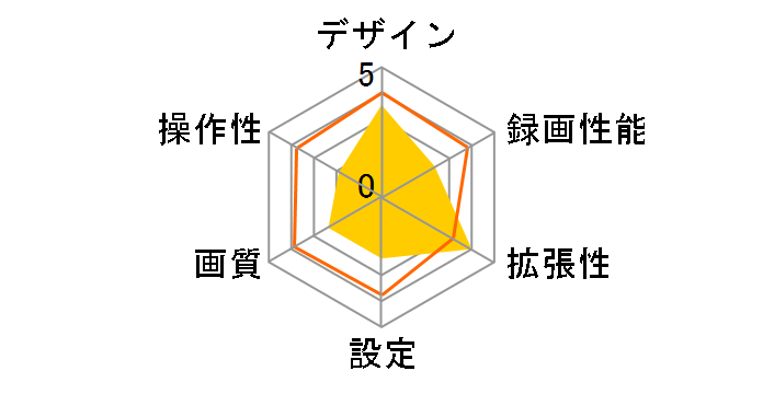 DN-915203�̃��[�U�[���r���[