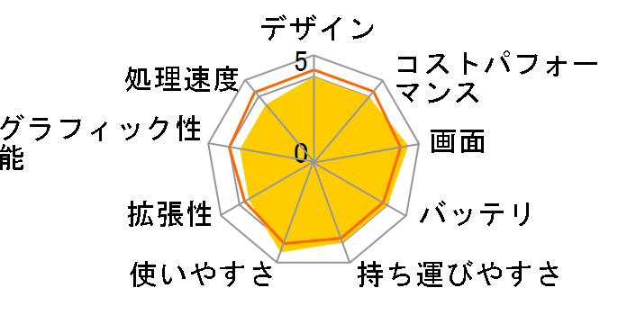 Lenovo V310(15.6�^) Core i3�E8GB�������[�E128GB SSD���� 80SY03TEJP�̃��[�U�[���r���[