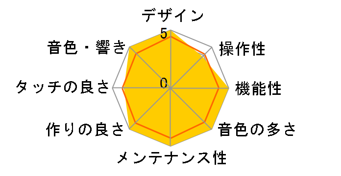 Concert Artist CA58R [�v���~�A�����[�Y�E�b�h��]�̃��[�U�[���r���[