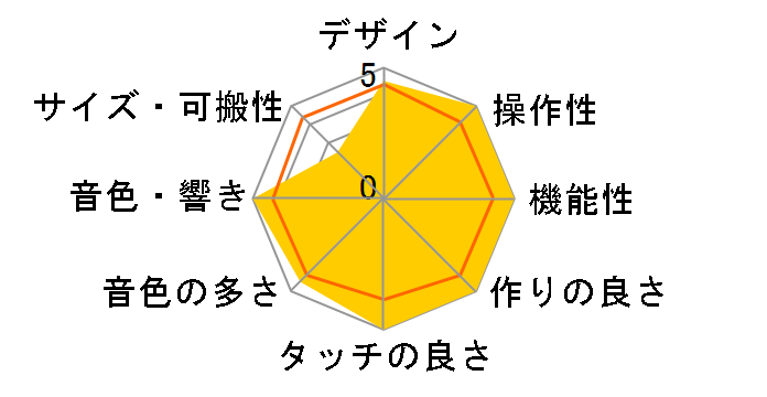 �X�e�[�W�s�A�m MP11SE [�u���b�N]�̃��[�U�[���r���[