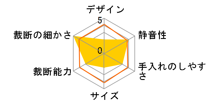 AS650MQ�̃��[�U�[���r���[