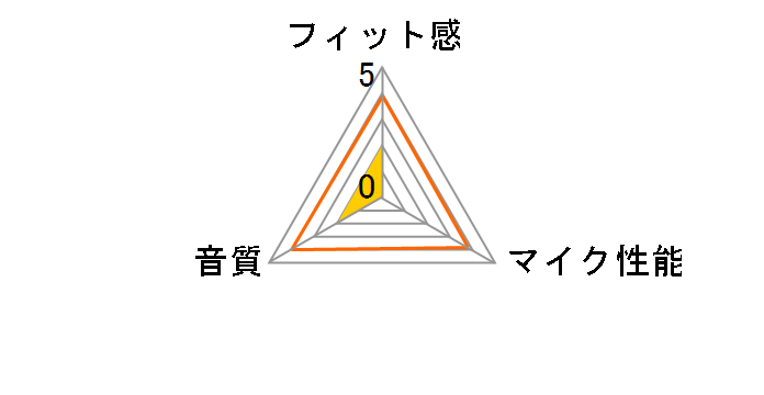 BSHSECM110BK�̃��[�U�[���r���[