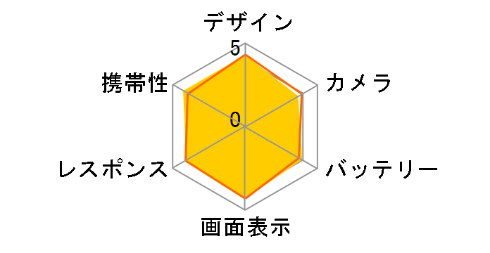 HUAWEI nova lite 2 SIM�t���[ [�u���[]�̃��[�U�[���r���[