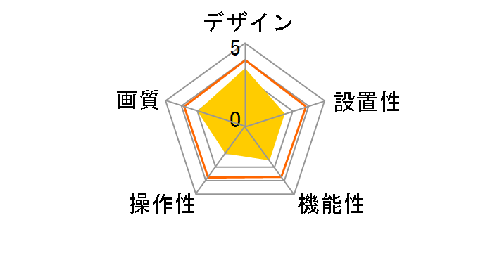 �X�}�J�� Professional CS-QP50F�̃��[�U�[���r���[