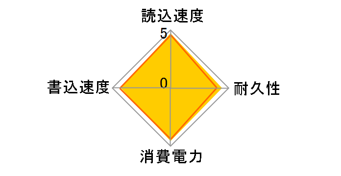 HDSSD120GJP3�̃��[�U�[���r���[