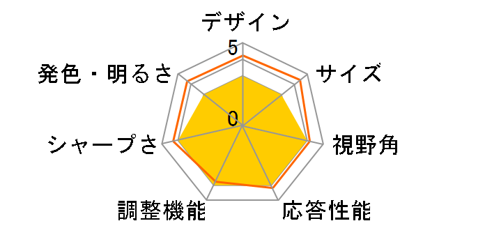 PN-L501C [50�C���`]�̃��[�U�[���r���[