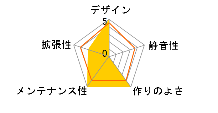 SST-PT13B-USB3.0�̃��[�U�[���r���[