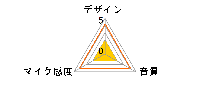 BSHSMPM110SV�̃��[�U�[���r���[