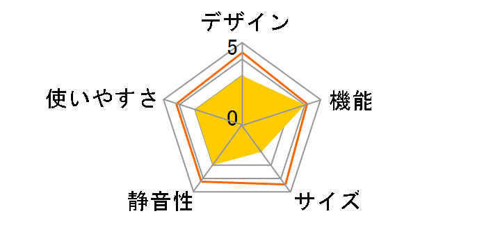SCR-RH28VÃ[U[r[
