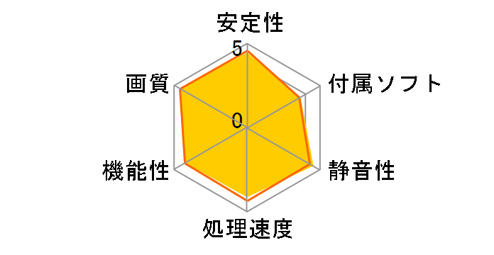 Radeon RX 570 ARMOR 8G OC [PCIExp 8GB]�̃��[�U�[���r���[