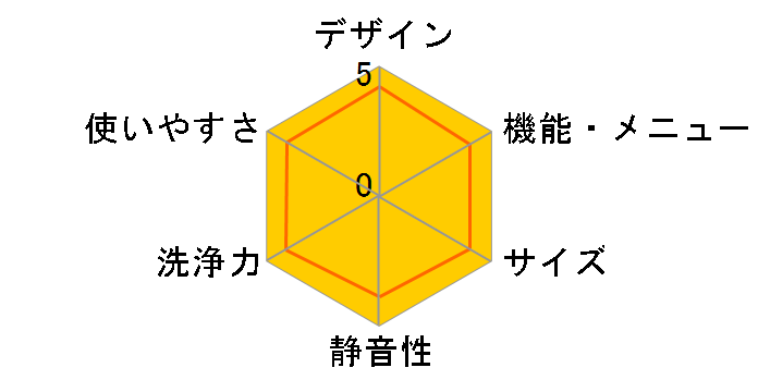 ES-S7C-WR�̃��[�U�[���r���[