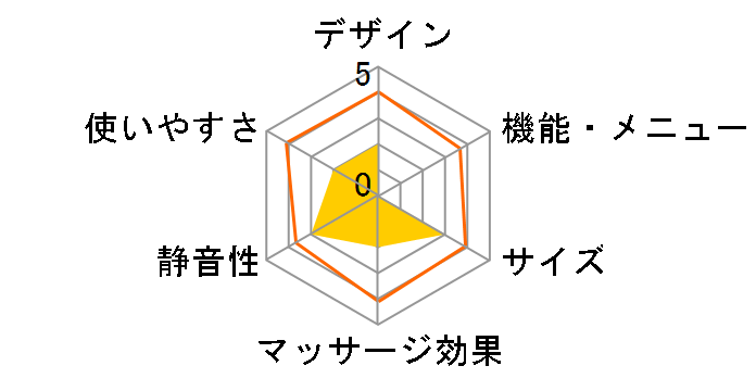 CUTENSIL �����N�[�[�V���� �o�X�s���[ CU12-BP-PK [�s���N]�̃��[�U�[���r���[