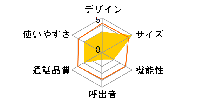 TF-FA75S�̃��[�U�[���r���[