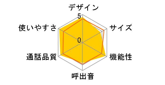 TF-FA75W�̃��[�U�[���r���[